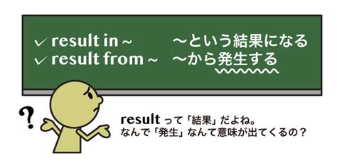 英語での as a result of something の意味 .